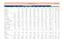 analyze financial statements and financial ratios